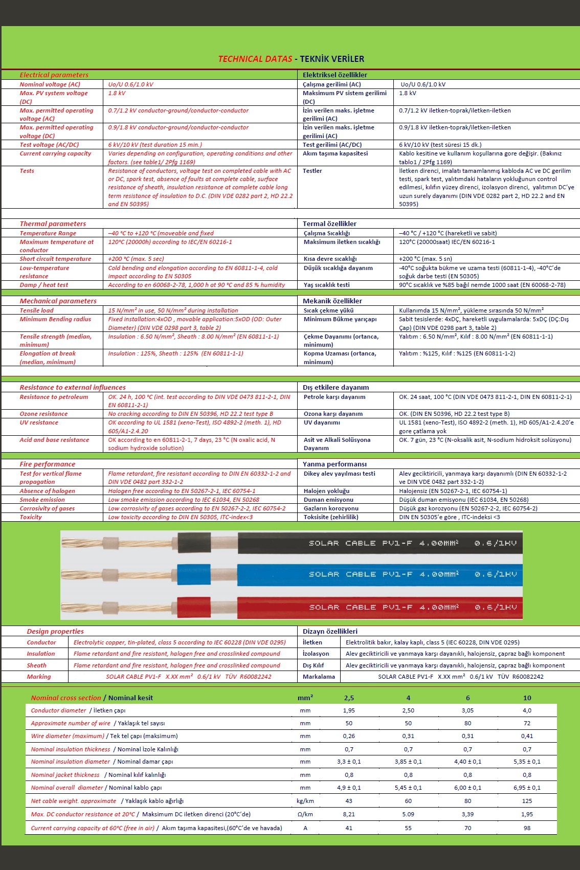 4mm2 SOLAR KABLO - Görsel 2